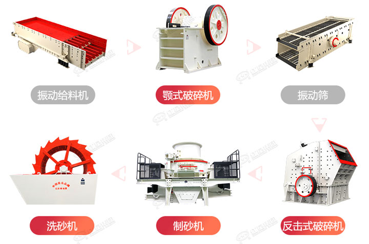 制砂生產流程圖，廠家可在線設計搭配生產線